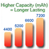high capacity laptop batteries